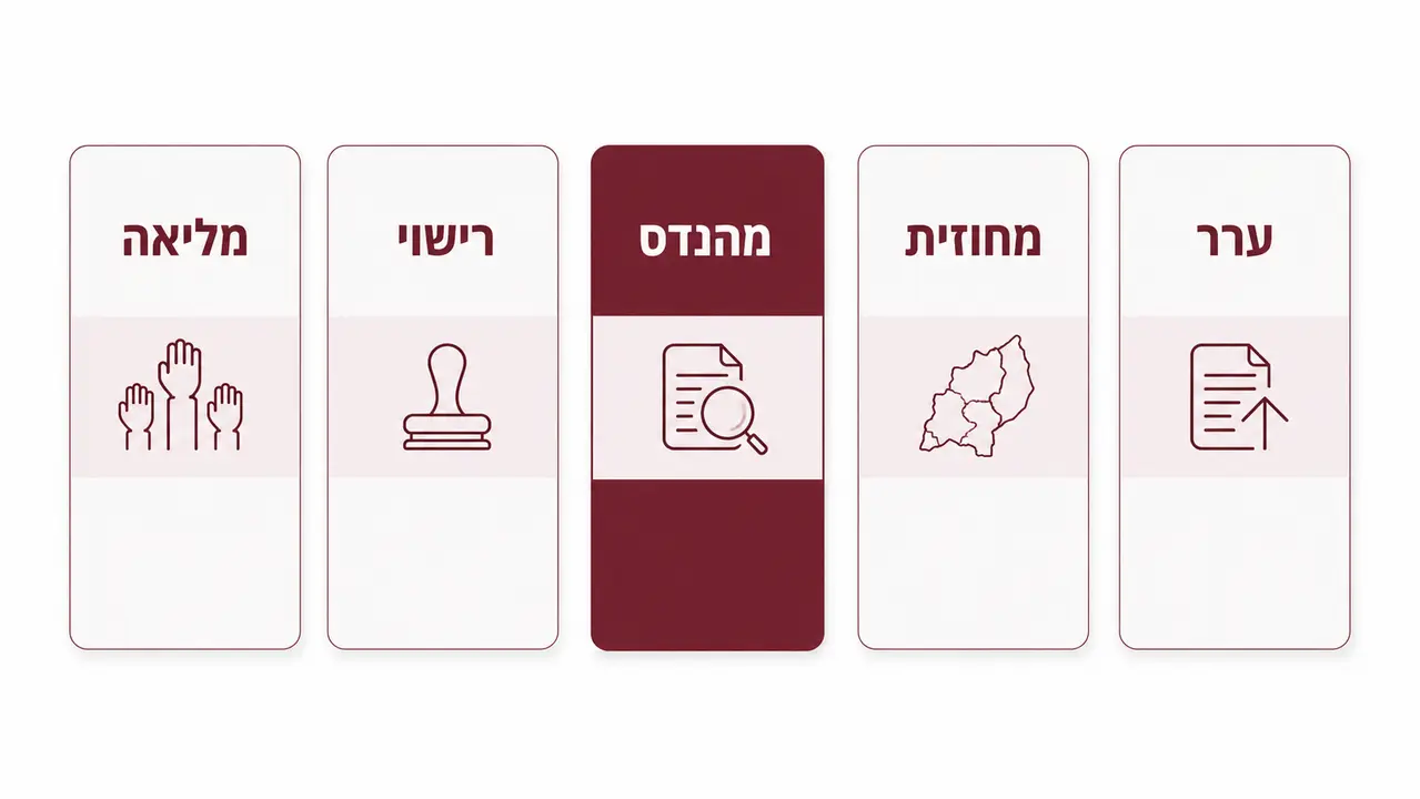 טבלה קטנה שמסדרת את הראש