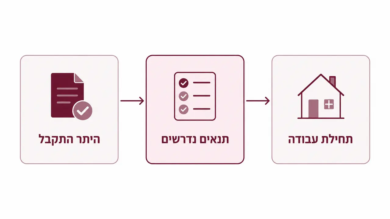 אחרי ההיתר יש עוד שלב, ואני אומרת את זה בעדינות