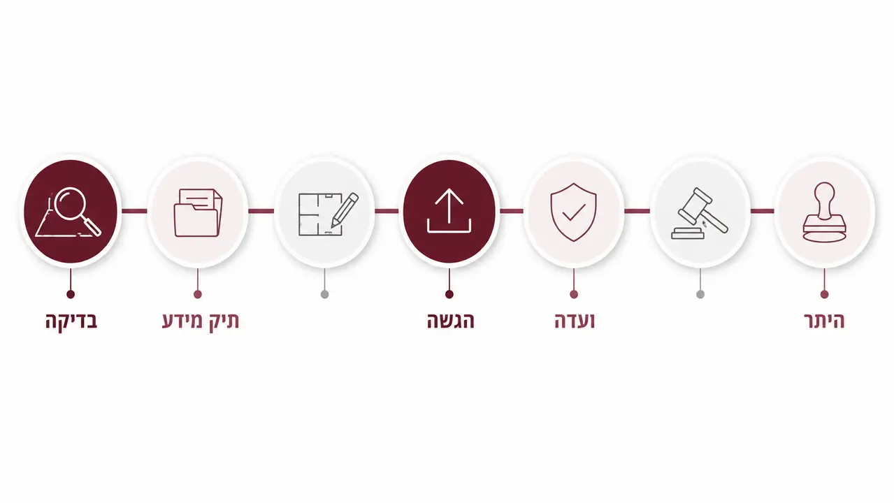 שבעה שלבים ומה קורה בכל אחד
