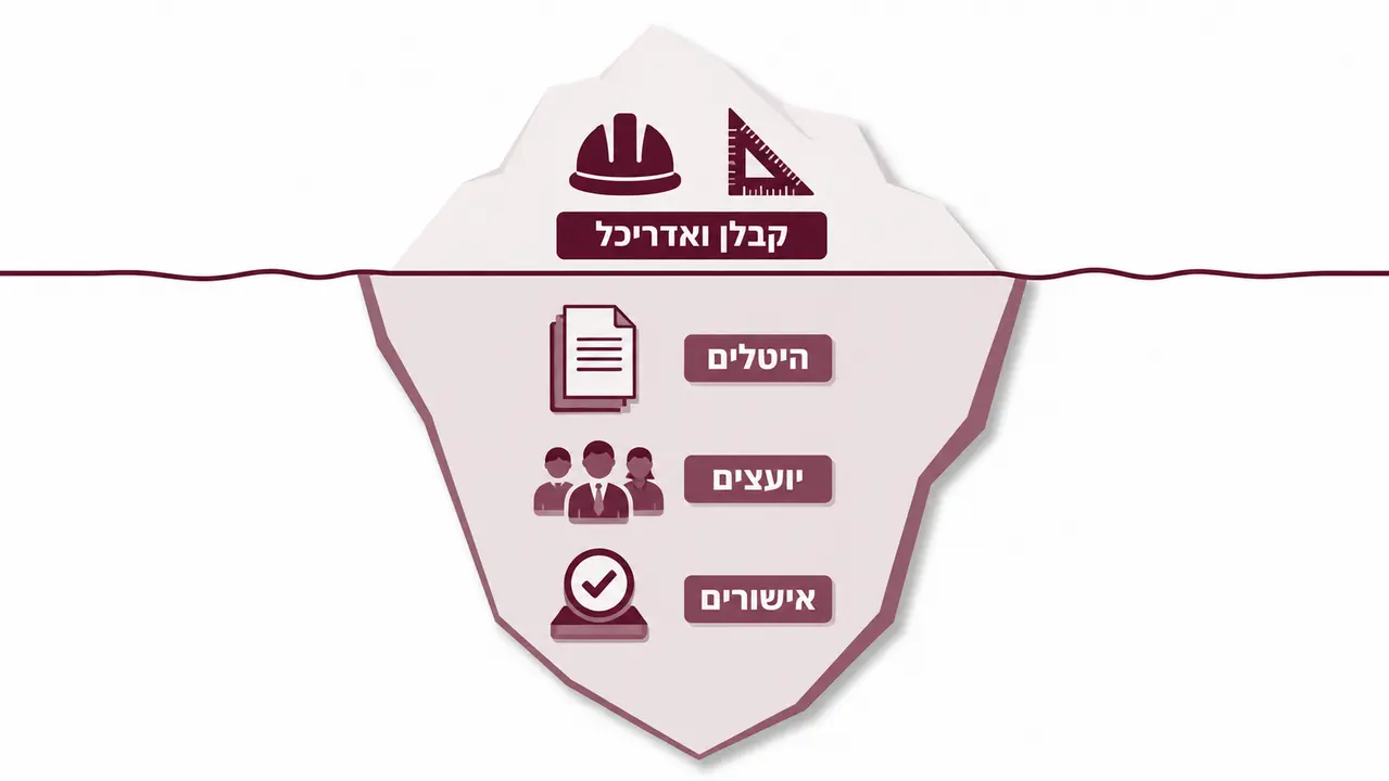 העלויות שאף אחד לא מספר עליהן מראש