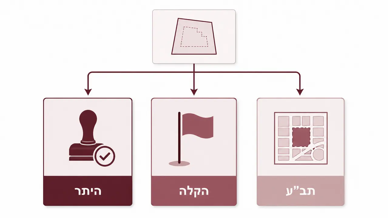 שלושה מסלולים לאותו מגרש