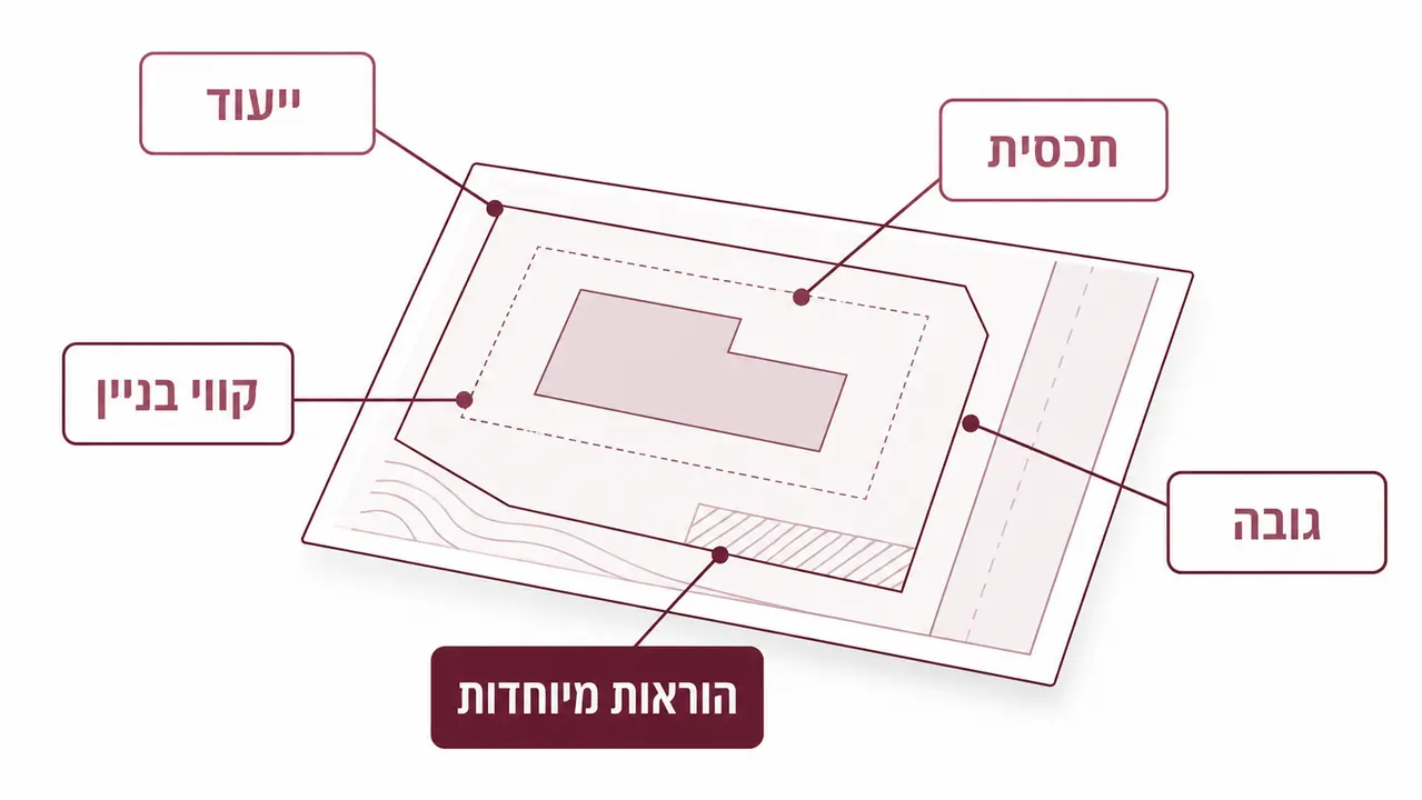 מה בדיוק קוראים בתוך התוכנית