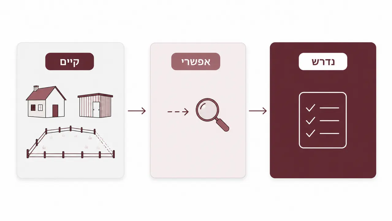 מצב קיים ומה עושים איתו