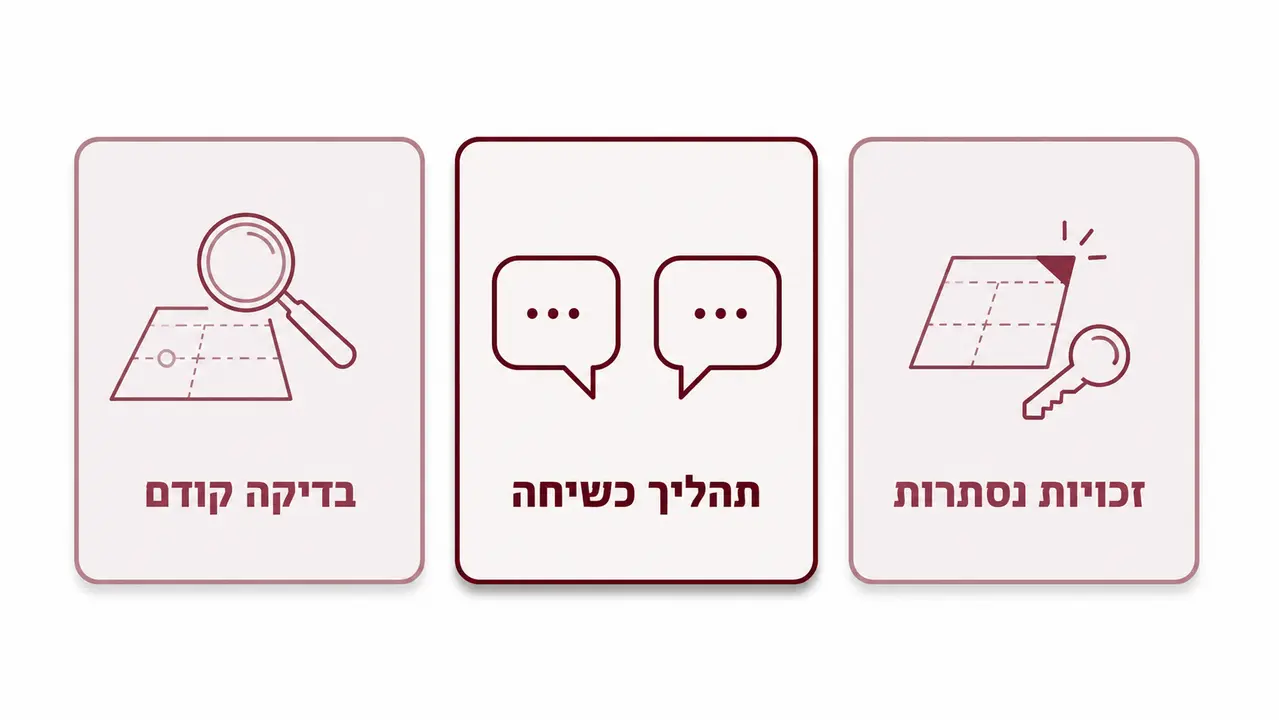 בואו נחשוב יחד על המגרש שלכם