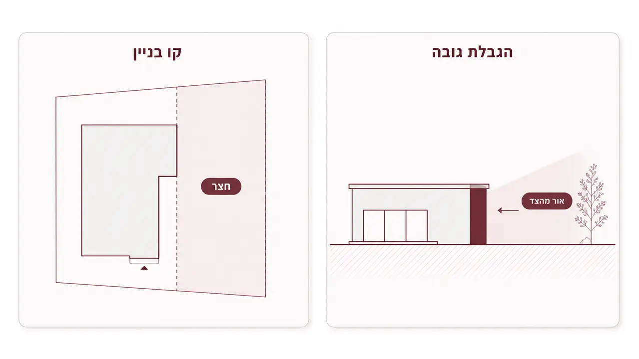 בואו נבין מול מי אתם עומדים