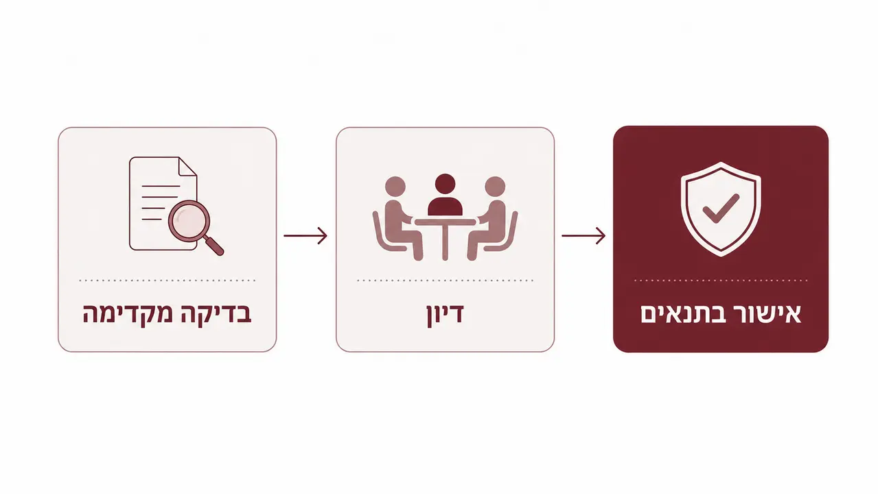 מה באמת קורה בדיון בוועדה