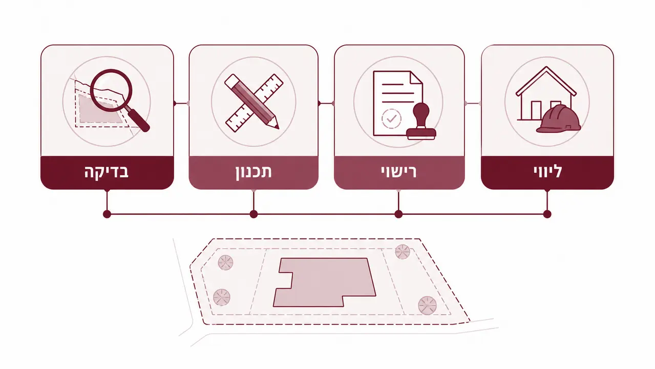 ‏איך לבחור אדריכל בתים פרטיים לתכנון בית החלומות