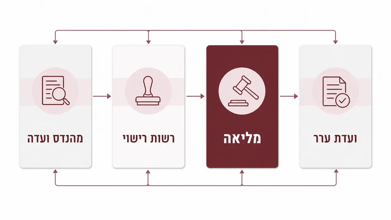 ‏מדריך מקיף על ועדה מקומית לתכנון ובניה
