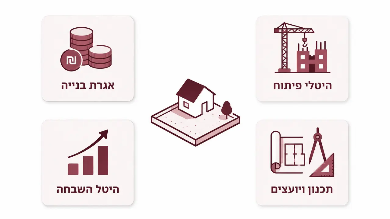 ‏כמה עולה היתר בניה? מדריך העלויות והאגרות המלא