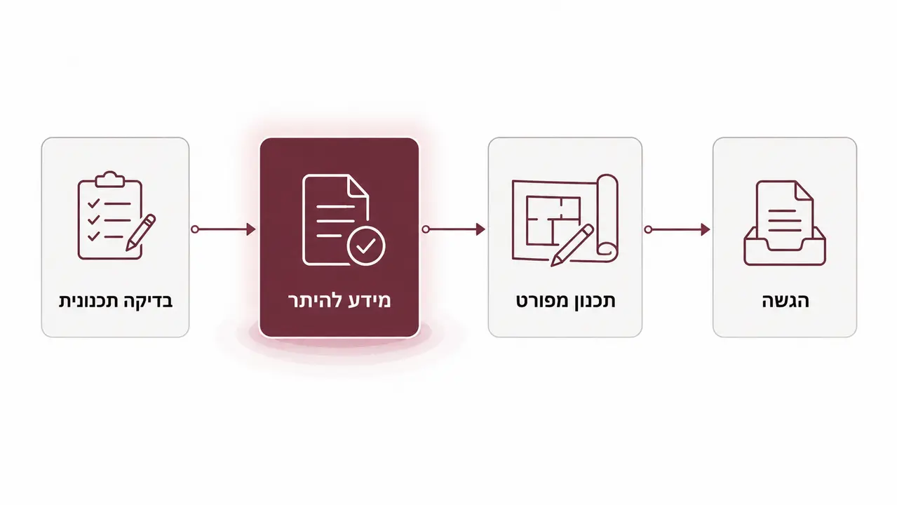 תיק המידע הוא בעצם התמחור הראשון