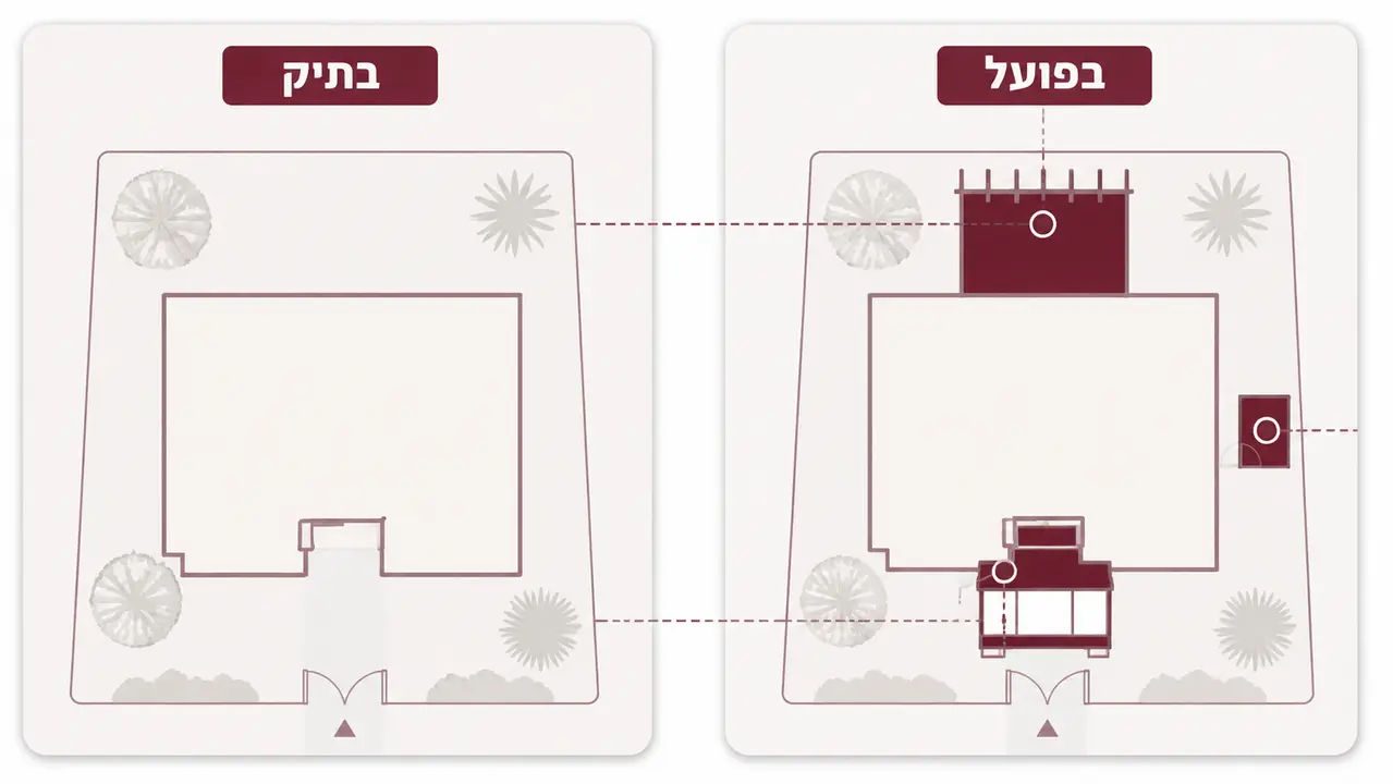 הדברים שתמיד מופיעים ואף פעם לא בתיק