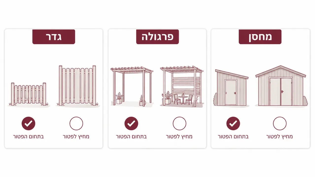 מה בדרך כלל נכנס לרשימה ומה נופל ממנה