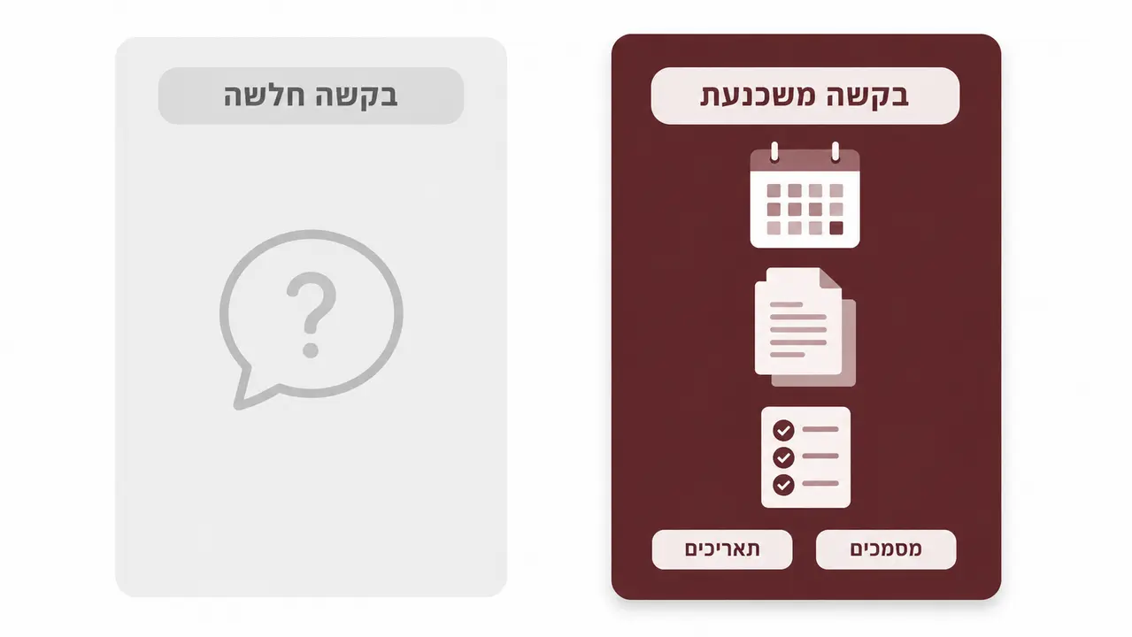 איך נראית בקשה שכן משכנעת