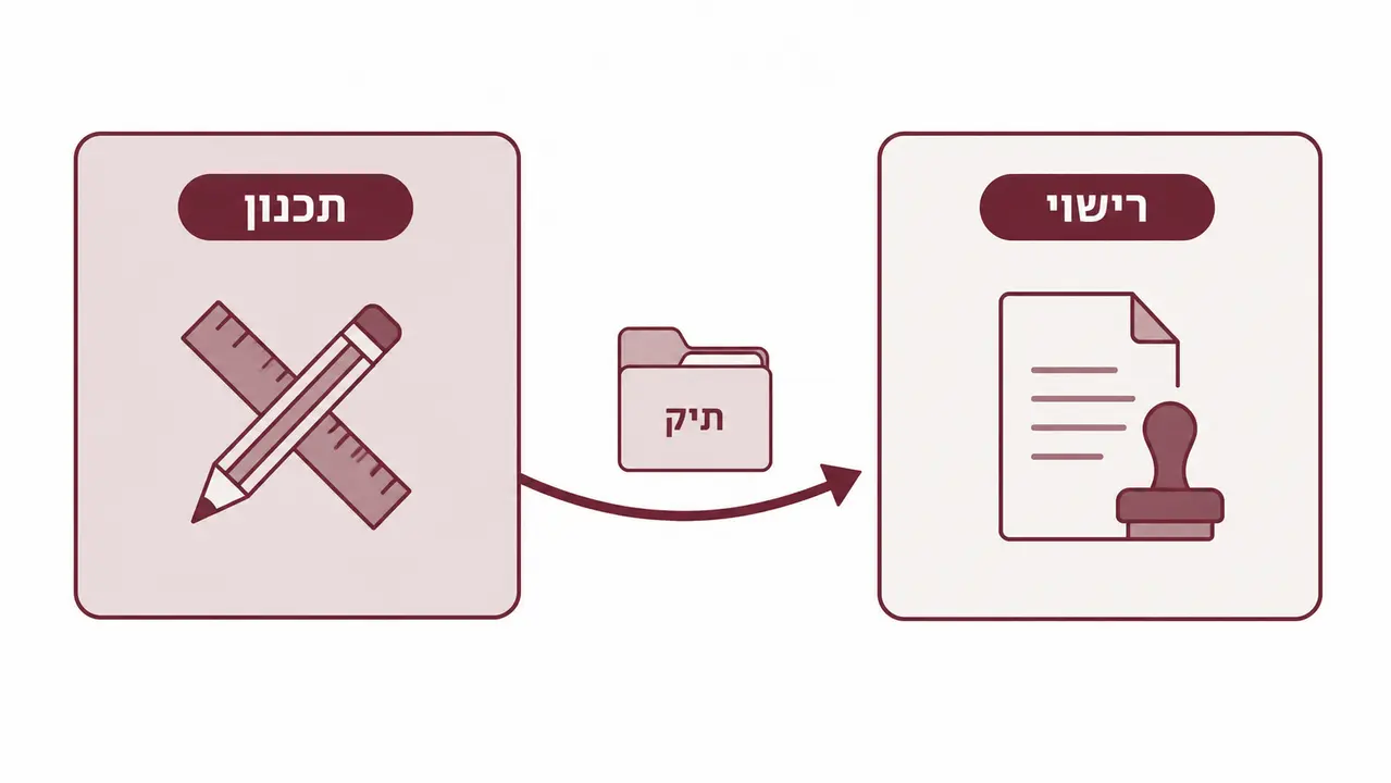 כשאדריכל מעביר אליי תיק תקוע