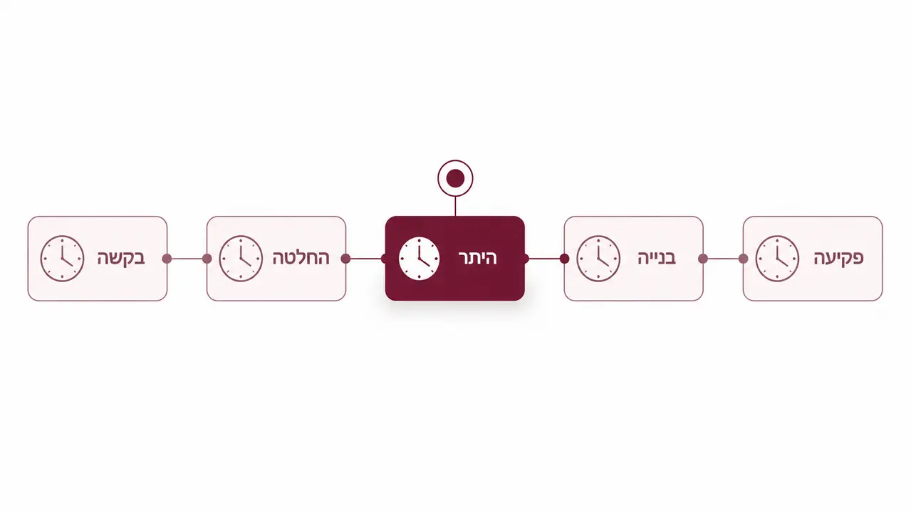 איפה אתם על ציר הזמן