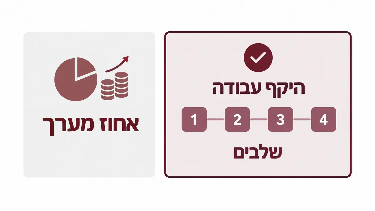 איך בנוי שכר הטרחה אצלנו
