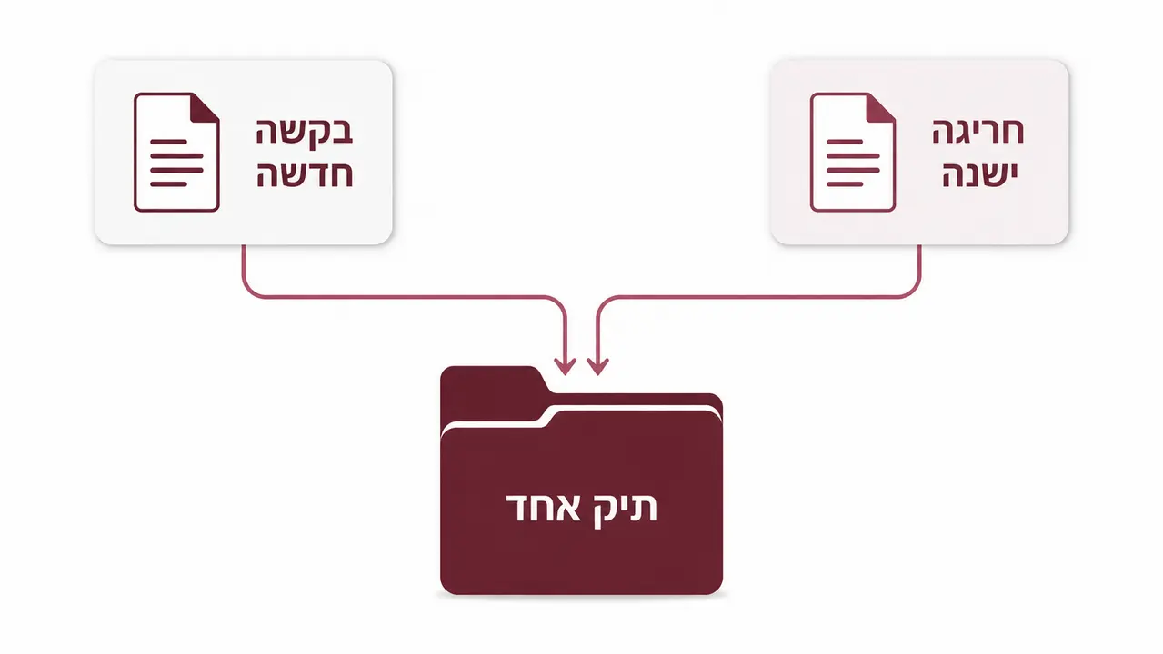 השורה האחרונה בטבלה היא הכי חשובה