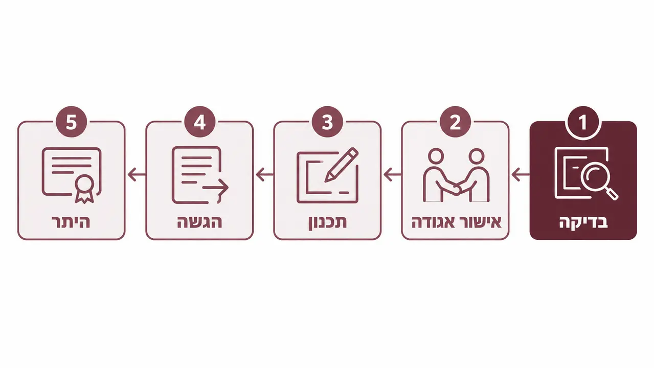 מתי הרחבה היא לא התשובה