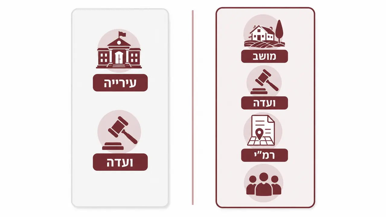 למה בשני יישובים שכנים התהליך נראה אחרת