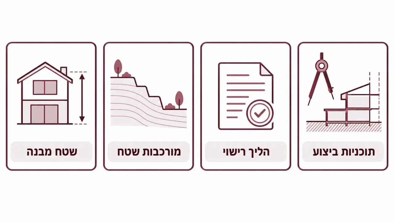 ‏עלות אדריכל לבית פרטי ודרכי חישוב שכר הטרחה