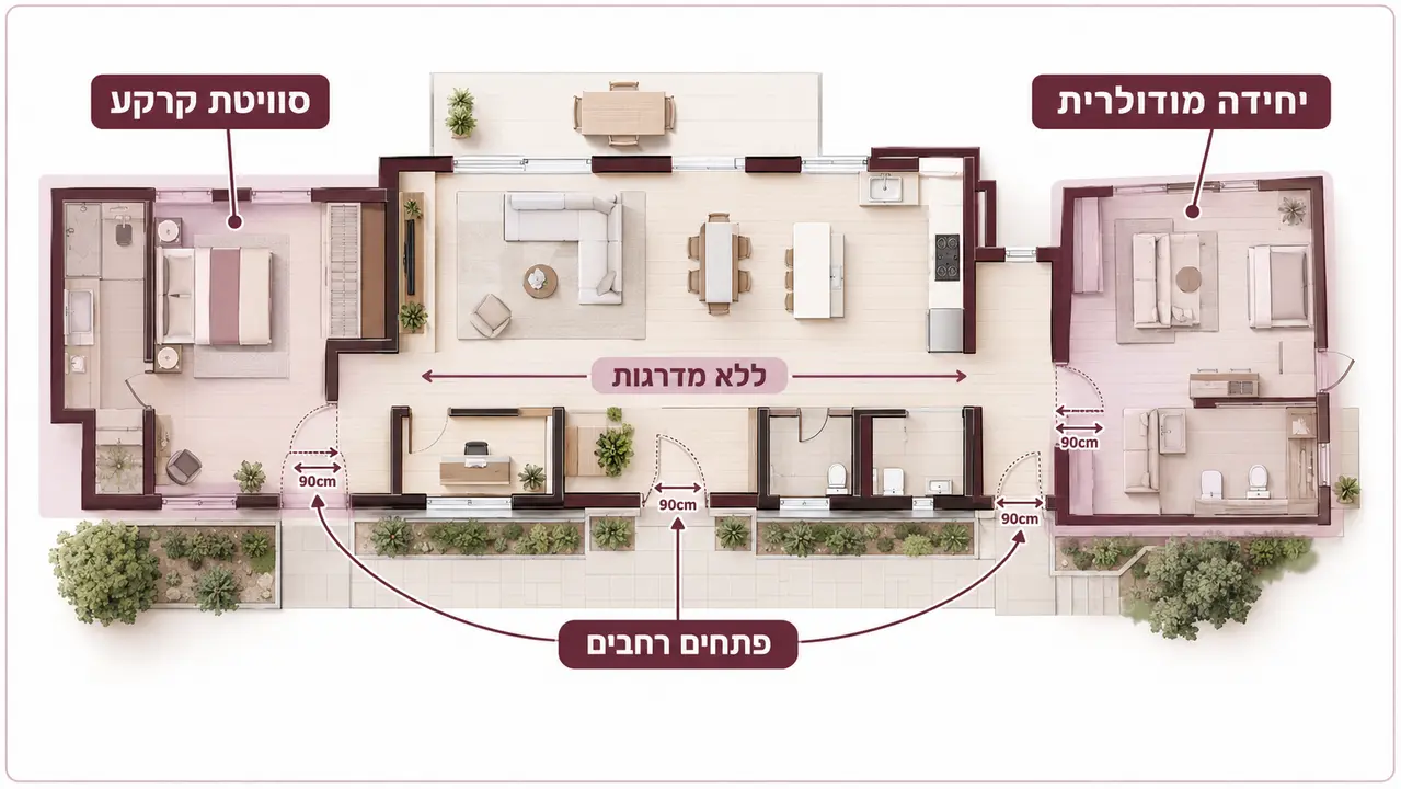 טעויות תכנון נפוצות שעולות ביוקר בשלב השלד